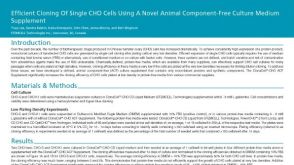 Efficient Cloning of Single CHO Cells Using a Novel Animal Component-Free Culture Medium Supplement