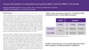 Immunomagnetic Cell Isolation of Human Gamma-Delta T Cells from PBMC