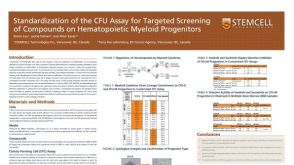 Standardization of the CFU Assay for Targeted Screening of Compounds on Hematopoietic Myeloid Progenitors