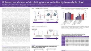 Unbiased Enrichment of Circulating Tumour Cells Directly from Whole Blood