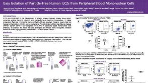 Easy Isolation of Particle-Free Human ILC2s from Peripheral Blood Mononuclear Cells
