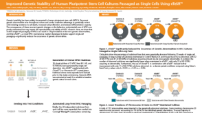 Improved Genetic Stability of Human Pluripotent Stem Cell Cultures Passaged as Single Cells Using eTeSR™