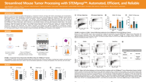 Streamlined Mouse Tumor Processing with STEMprep™: Automated, Efficient, and Reliable