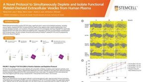 A Novel Protocol to Simultaneously Deplete and Isolate Functional Platelet-Derived Extracellular Vesicles from Human Plasma