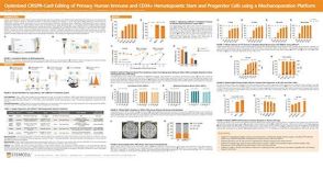 Optimized CRISPR-Cas9 Editing of Primary Human Immune and CD34+ Hematopoietic Stem and Progenitor Cells using a Mechanoporation Platform
