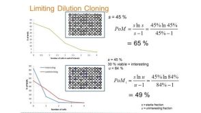 Video Tutorial: Probability of Monoclonality