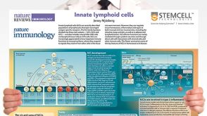 Innate Lymphoid Cells