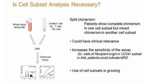 Fully Automated Cell Separation for Chimerism Analysis with RoboSep™