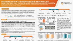 High-Efficiency Non-Viral Engineering of Human Hematopoietic and Pluripotent Stem Cells via a Novel Microfluidic Mechanoporation Platform