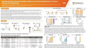 Mechanoporation-Based Intracellular Delivery of Functional Molecules for Primary Immune Cell Engineering