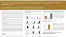 An Animal Component-Free, Serum-Free Culture Method for Generation of Human Dendritic Cells