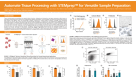 Automate Tissue Processing with STEMprep™ for Versatile Sample Preparation