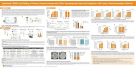 Optimized CRISPR-Cas9 Editing of Primary Human Immune and CD34+ Hematopoietic Stem and Progenitor Cells using a Mechanoporation Platform