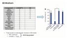 The Role of Albumin in Feeder-Free Culture Media