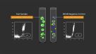 How ALDEFLUOR™ ALDH Assay Kit Detects Normal and Cancer Progenitor Cells