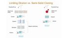 A Smarter Way To Clone: What You Don't Know About Limiting Dilution Can Hurt Your Probability of Monoclonality