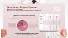 SnapShot: Breast Cancer